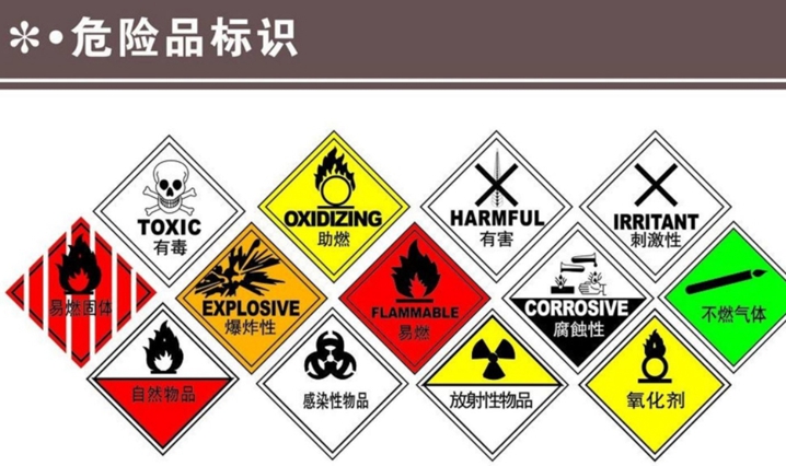 危險(xiǎn)品標(biāo)識