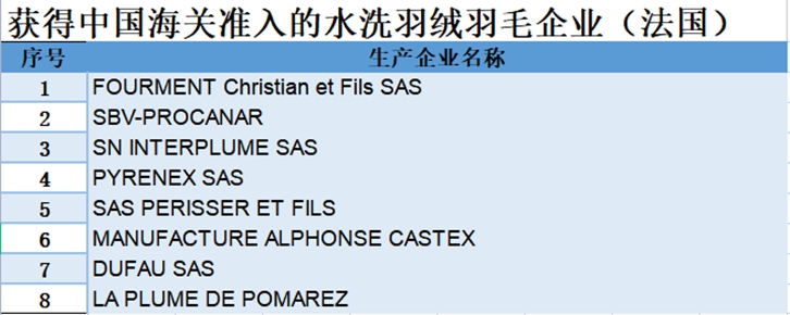 法國(guó)水洗羽絨羽毛進(jìn)口報(bào)關(guān)資料