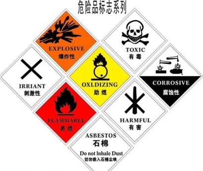 武漢三類危險品進口清關(guān)代理公司「報關(guān)流程」