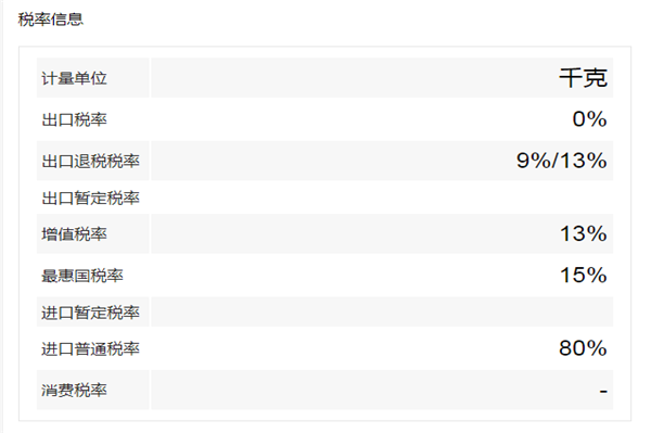 1662370516724704.png 進口蔓越莓干清關代理.png