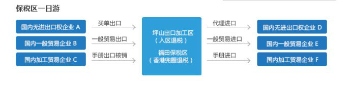 1545617657353349.jpg 報關的流程1.jpg